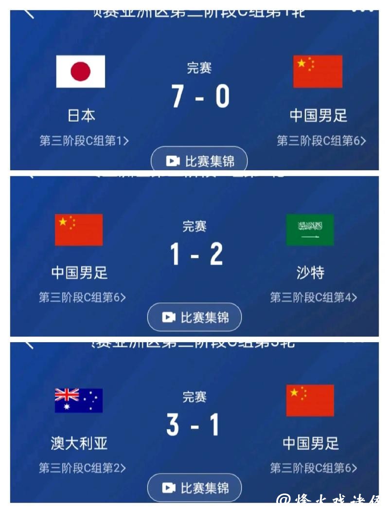 在线观看世界杯预选赛直播中国队赛事全攻略 在线观看世界杯预选赛直播中国队赛事全攻略